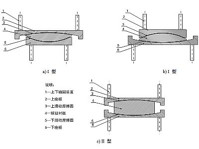 长子县建筑摩擦摆隔震支座分类、标记、规格