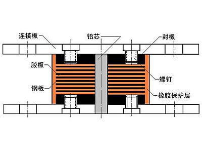 长子县抗震支座施工-普通板式橡胶支座厂家